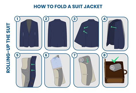 5 Easy Methods To Fold And Pack A Suit Suits Expert