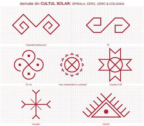 Motive Traditionale Romanesti Care Sunt Principalele Simboluri Si Care Este Semnificatica Lor
