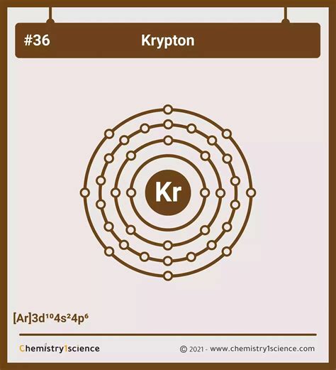 Krypton Electron Configuration Symbol Atomic Number Atomic Mass