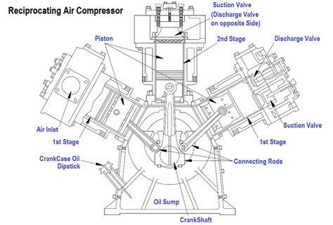 Compressor Parts