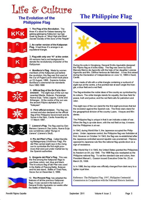 The Evolution Of The Philippine Flag Philippines Culture Filipino