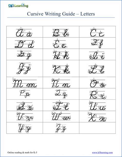 These free cursive writing printables for kids is available in many formats for you to choose from. Free Cursive Writing Worksheets - Printable | Cursive ...