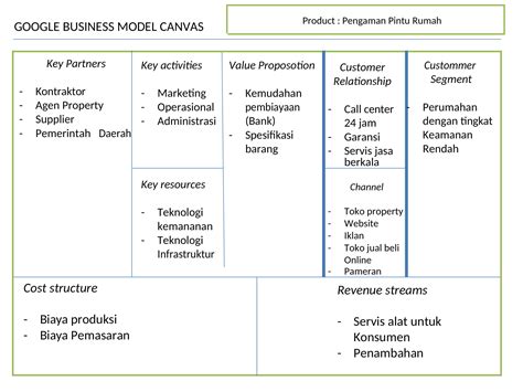 Mengenal Business Model Dan Business Model Canvas Bmc Hot Sex Picture