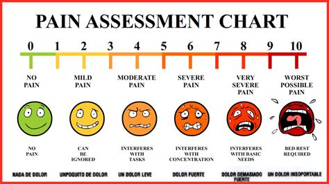Pain Scale Chart Printable Printable Word Searches