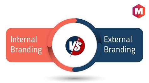 Internal Branding Definition Importance Strategy And Benefits