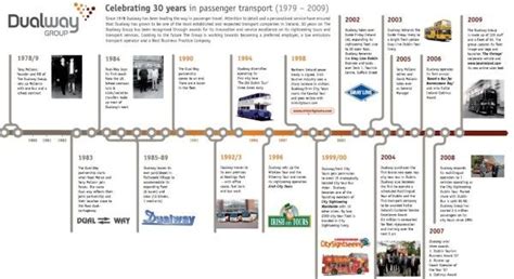 Dualway Timeline Infographic Infographic Design Timeline Free Nude My