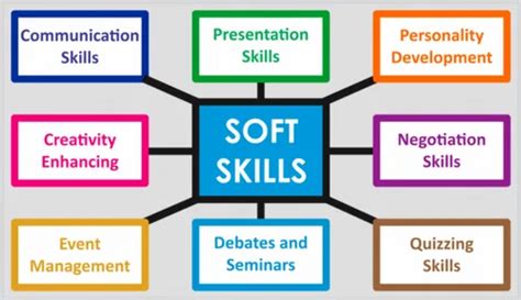 Soft Skills Training Courses Skill Success