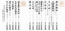 日文菜單翻譯問題
