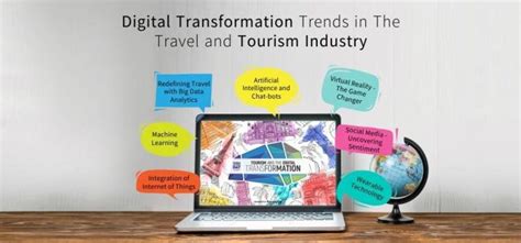 Digital Tranformation Trends In Travel Industry Blogs List Travind