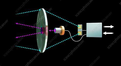 Free Space Optical Transceiver Illustration Stock Image C0424555