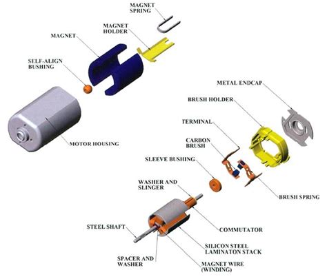 Permanent Magnet Direct Current Pmdc Motor Parts Exploded View