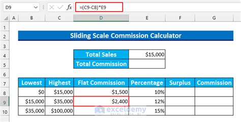 Excel Formula To Calculate Sliding Scale Commission 5 Suitable Examples