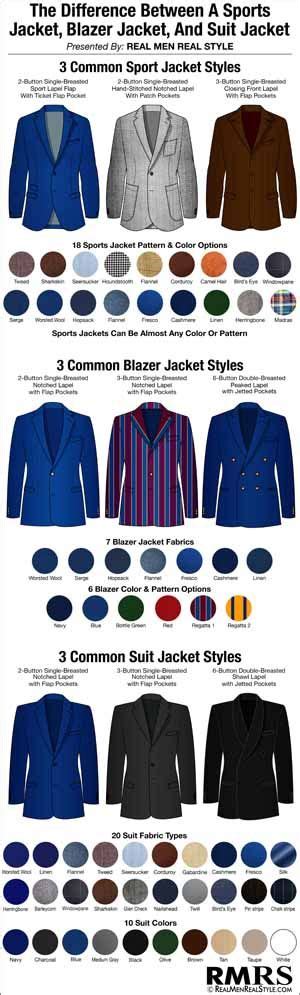 Sports Jacket Vs Blazer Vs Suit Whats The Difference Business
