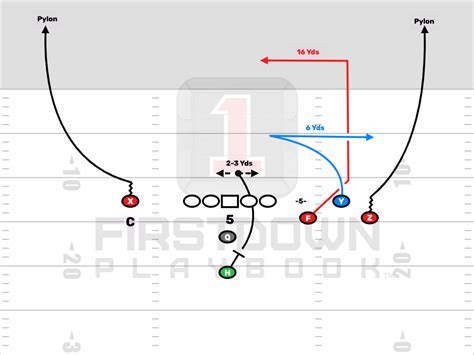 Red Zone Bunch Formation Pass Play Firstdown Playbook
