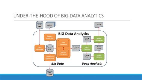 I know there's some hype surrounding these terms. Data Analytics for IoT