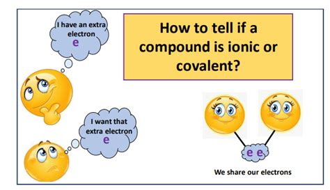 How To Tell If Compound Is Ionic Or Covalent All Concepts