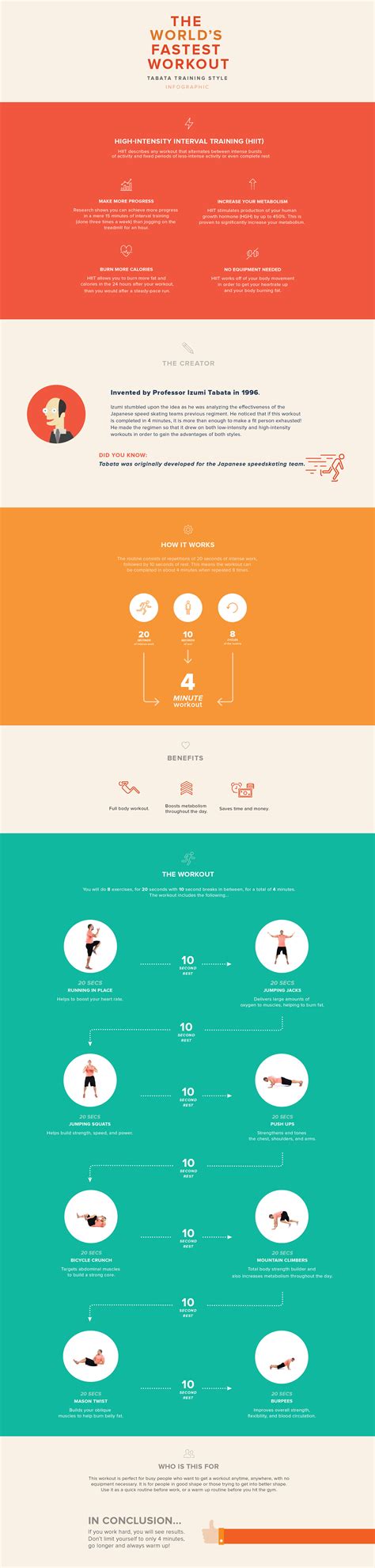 Keep Fit Daily With This Tabata 4 Minute Workout App