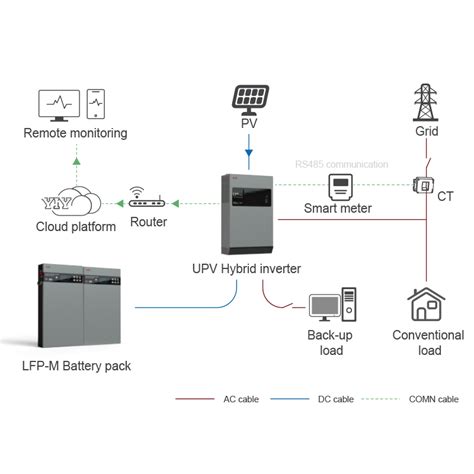 Residential Lithium Ion Battery Energy Storage System
