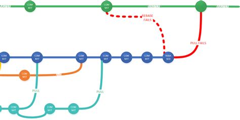 Git Flow A Successful Git Branching Model Dev Community Images