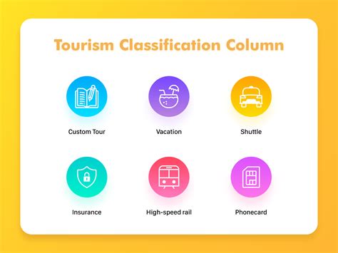 Tourism Classification Column By Junwade Ho On Dribbble