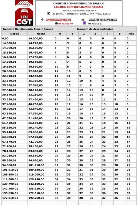 Calculo Retencion Irpf 2022 Nomina Hot Sex Picture