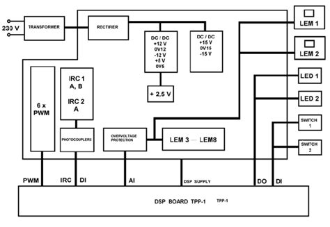 Microprocessor Unit Block Diagram Download Scientific Diagram