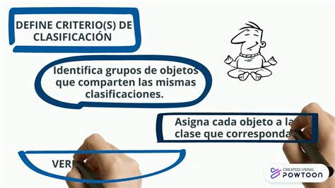 ClasificaciÓn Habilidades Básicas Del Pensamiento Youtube