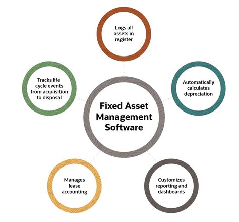 Fixed Asset Life Cycle Activo Fixed Asset Management