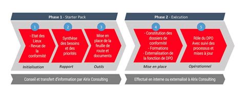 Pme Comment Se Mettre En Conformité Avec La Loi Suisse Sur La