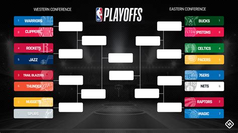 Nba Playoffs Today 2019 Live Scores Tv Schedule Updates From