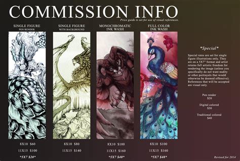 Drawing Commission Price Guide 2014 Closed By Zombiehun On Deviantart