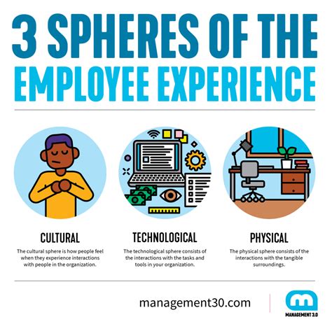 Employee Experience With Management 30 Definition And Best Practices