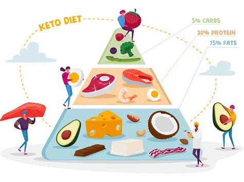 The Keto Food Pyramid Your Complete Guide Low Carb Yum