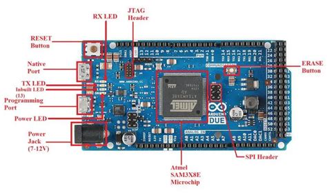 Arduino Due Pinout Specifications Schematic Datasheet