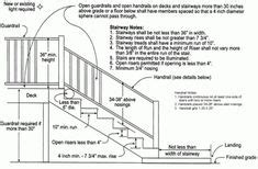 Local codes might also dictate the method you use to attach the. Stair Rail Requirements San Antonio Home Inspections ...