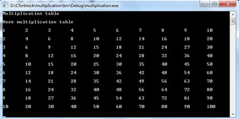 Program To Print Multiplication Table In C Using For Loop