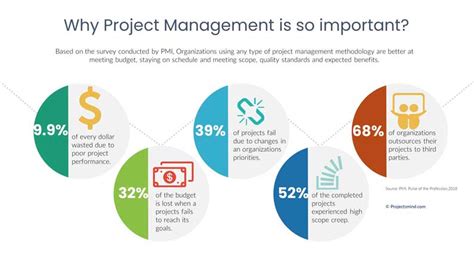 What Is Project Management The Definitive Guide To Gain Expertise In 5