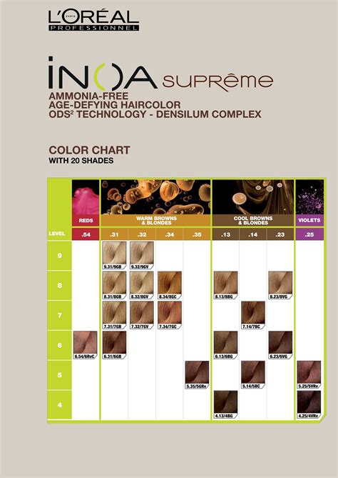 L Oréal Professionnel iNOA Supreme with ODS2 Color Chart Red Color