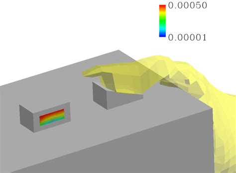 Illustration Of The Plume Behavior During Two Winds At 3 Ms And Slight