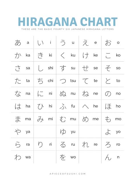 Hiragana Chart Free Download Printable PDF with different colours ひらがな表 A PIECE OF SUSHI