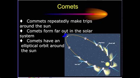 Asteroids Meteors Comets Youtube