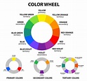 What Colors Make Red and How Do You Mix Different Shades of Red ...