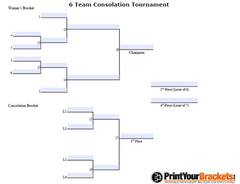 Fillable 6 Player Seeded Consolation Bracket