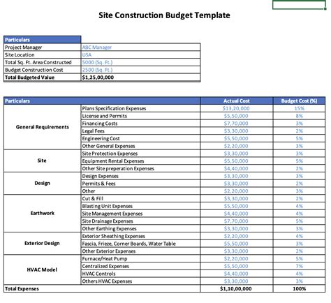 Top 10 Construction Budget Templates To Simplify Your Project