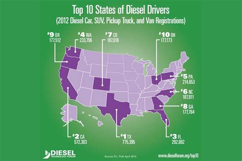 Us Drivers Warm Up To Diesels Registrations Rise 243 Percent