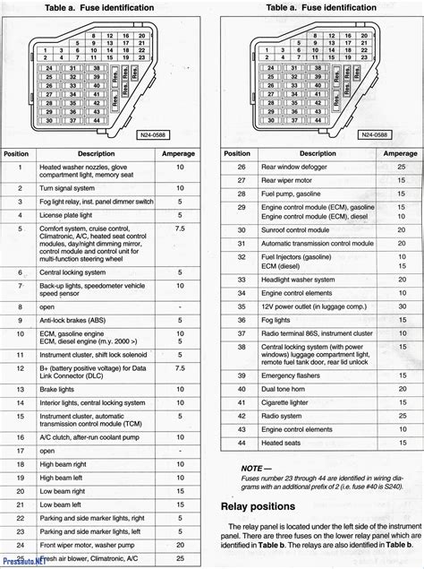 Фольцваген туарег vr6 3.2 метки грм(фазорегуляторы). DIAGRAM 2001 Volkswagen Jetta Fuse Box FULL Version HD ...
