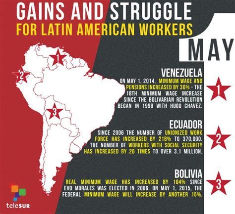 Gains And Struggle For Latin American Workers On International Workers Day Multimedia