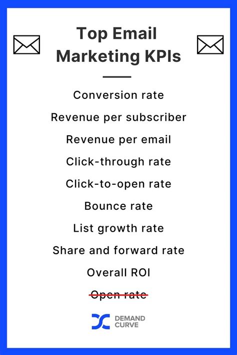 The 9 Most Important Email Marketing Kpis Demand Curve Blog