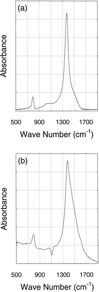 Ftir Spectra Of Hexagonal Boron Nitride Films Grown At 900 8 C With