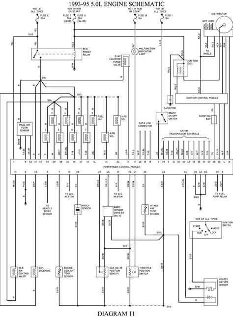 1996 ford econoline fuse box diagram. 1996 Ford E350 Fuse Diagram - Wiring Diagram